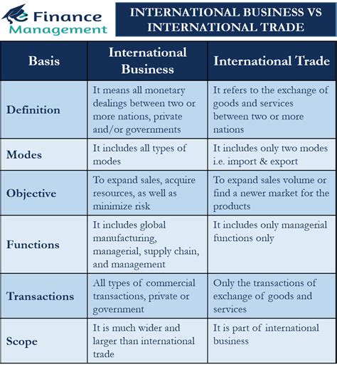 global commerce definition|Global Trade .